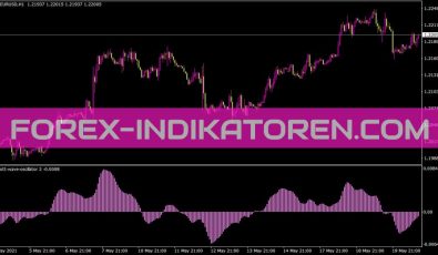 Elliott Wave Oscillator 2 Indikator für MT4